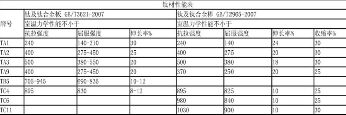 中外鈦及鈦合金對照表