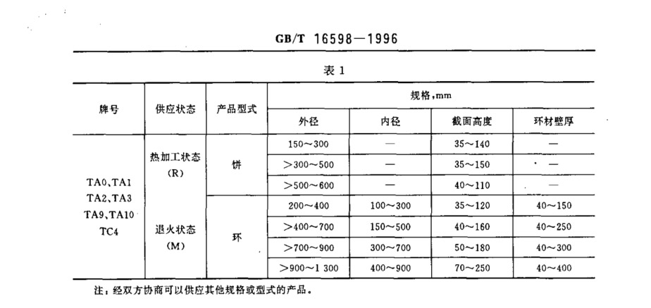 產(chǎn)品的牌號(hào)、狀態(tài)和規(guī)格