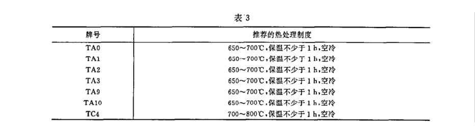 試。試樣坯推薦的熱處理制度