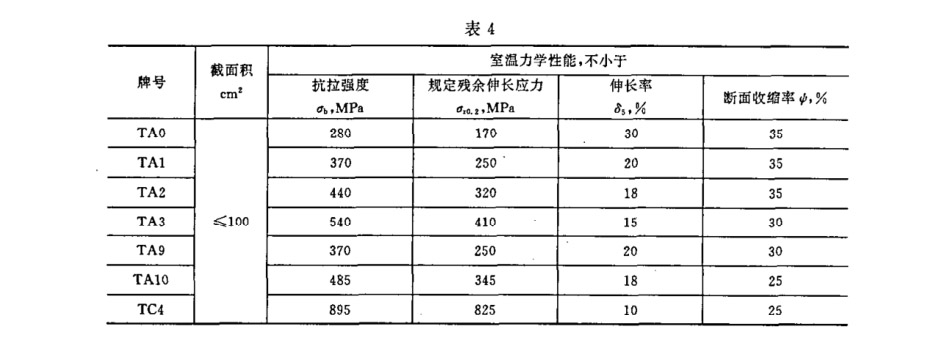 室溫力學(xué)性能應(yīng)符合的規(guī)定