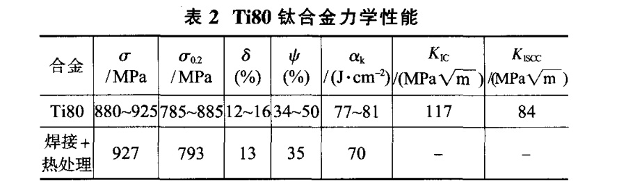 Ti80鈦合金力學(xué)性能