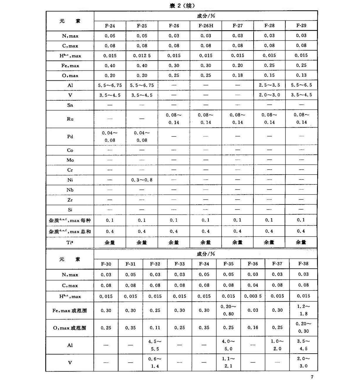 鈦及鈦合金鍛件標準 GB/T 25137-2010