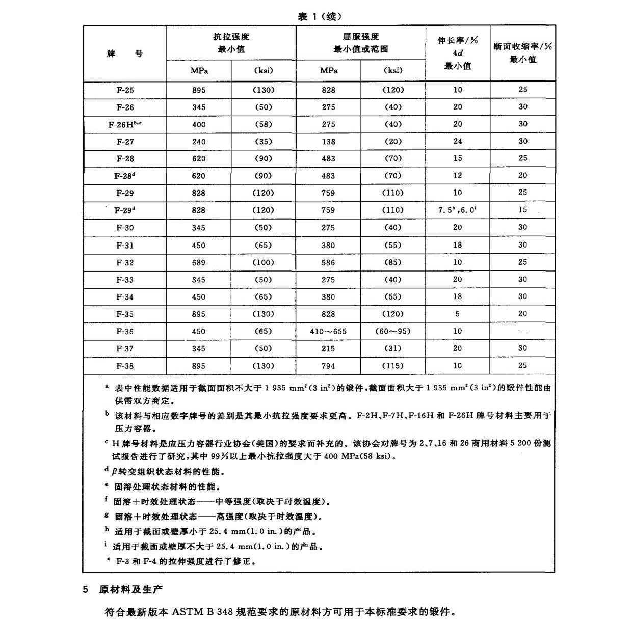 鈦及鈦合金鍛件標準 GB/T 25137-2010