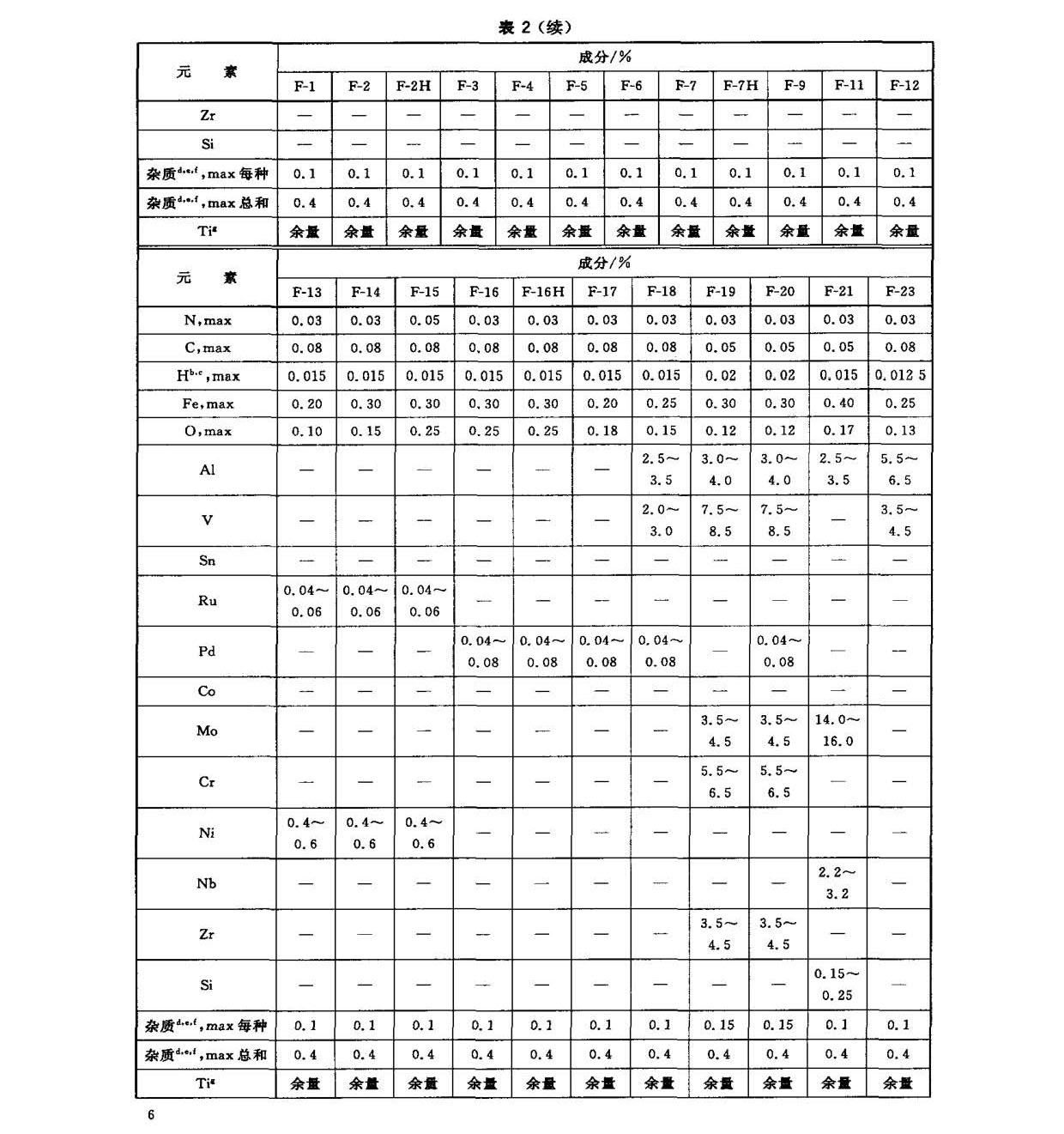 鈦及鈦合金鍛件標準 GB/T 25137-2010