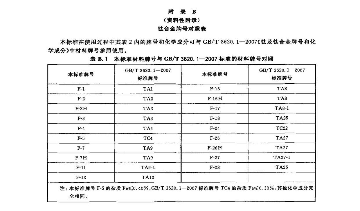 鈦及鈦合金鍛件標準 GB/T 25137-2010