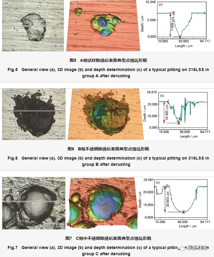 利用激光共聚焦顯微鏡觀察獲得的腐蝕后3組試樣中的316L不銹鋼除銹后的形貌