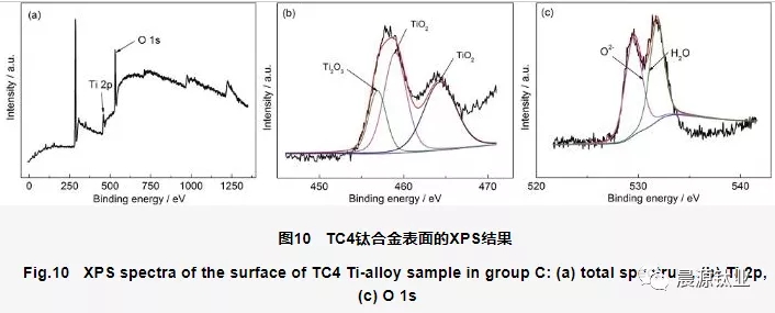 TC4鈦合金表面的XPS結(jié)果