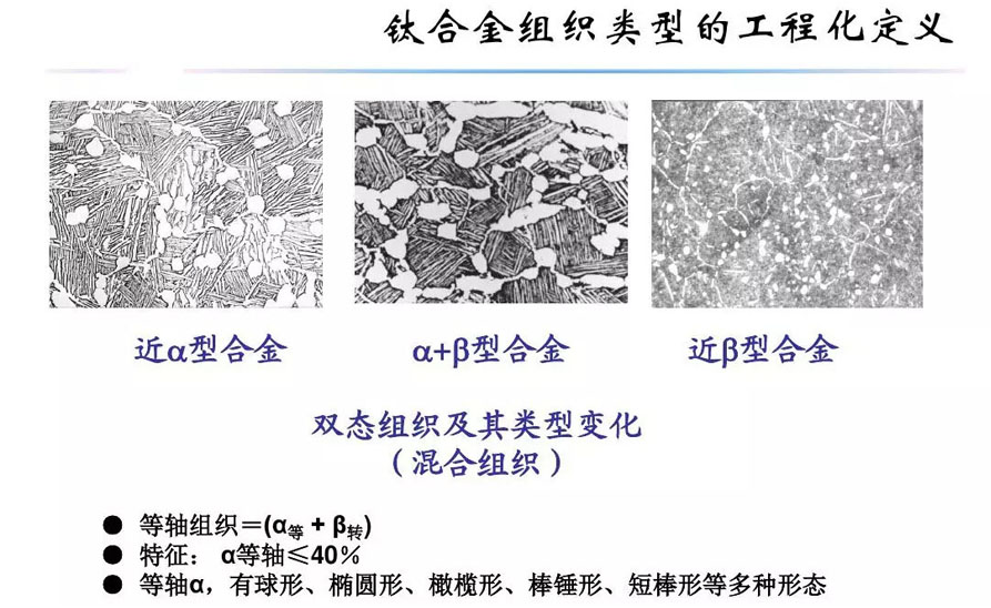 鈦合金材料組織性能關(guān)系