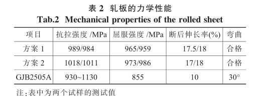 軋板的力學(xué)性能