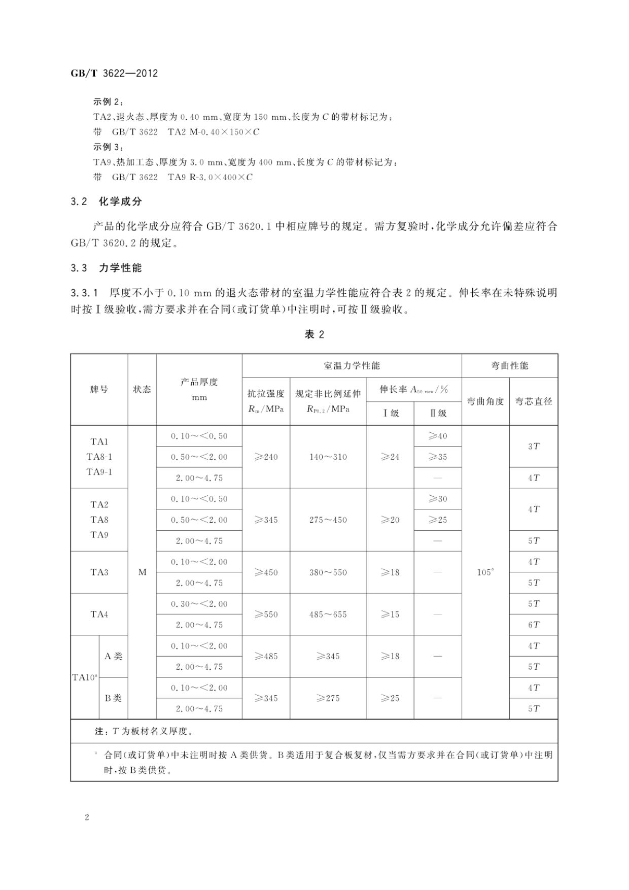 鈦及鈦合金帶箔材國(guó)家標(biāo)準(zhǔn)GB/T 3622-2012