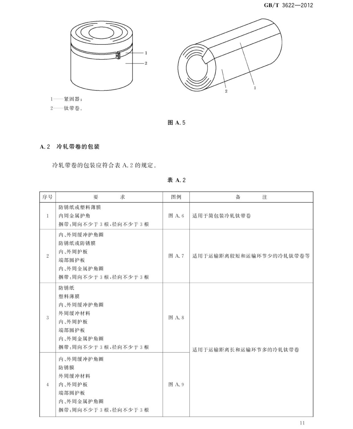 鈦及鈦合金帶箔材國(guó)家標(biāo)準(zhǔn)GB/T 3622-2012