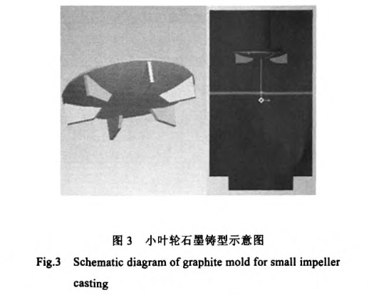 小葉輪石墨鑄型示意圖