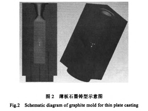 薄板石墨鑄型示意圖