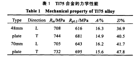 板材力學性能試驗結果