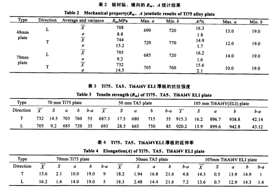 材縱、橫向的R0.2、A統(tǒng)計結果