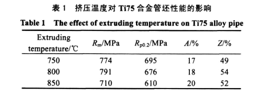 擠壓溫度對Ti75合金管坯性能的影響