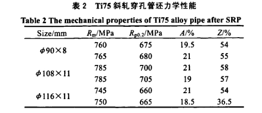 Ti75斜軋穿孔管坯力學性能