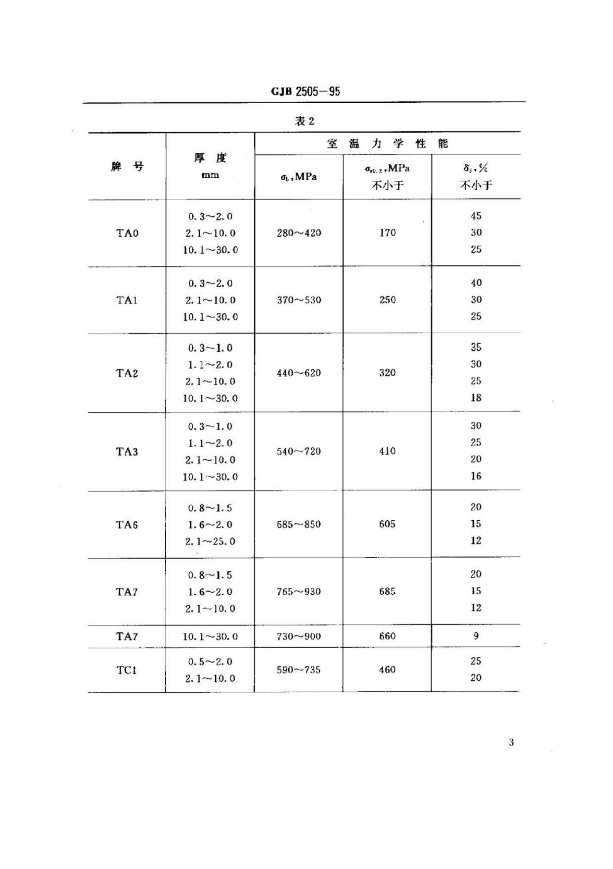 航空用鈦及鈦合金板、帶材規(guī)范