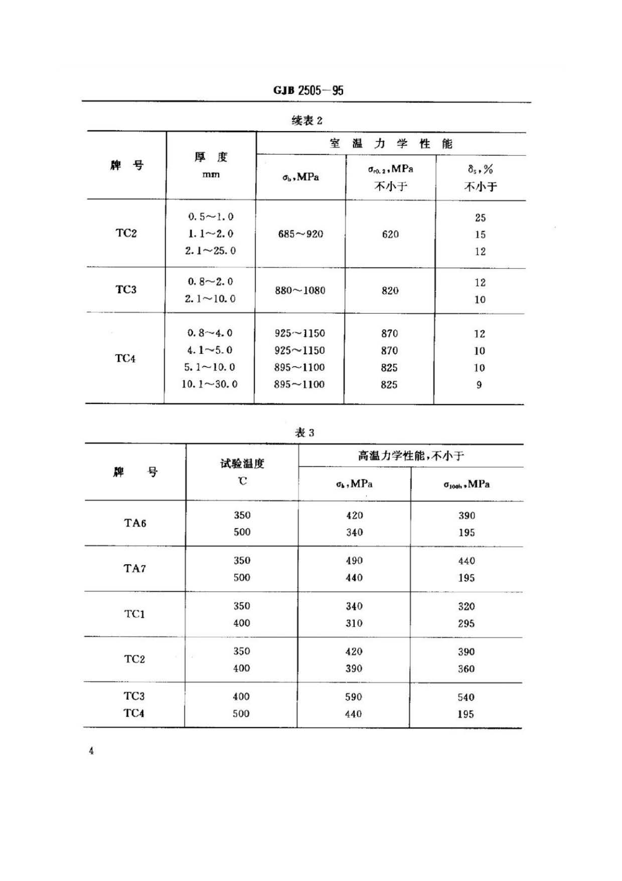 航空用鈦及鈦合金板、帶材規(guī)范