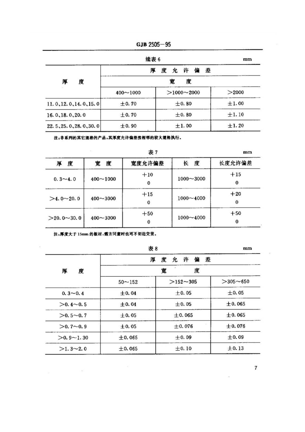 航空用鈦及鈦合金板、帶材規(guī)范