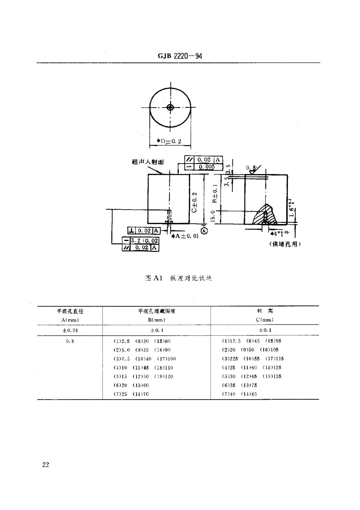 航空發(fā)動(dòng)機(jī)用鈦合金餅環(huán)坯規(guī)范國軍標(biāo) GJB2220-94