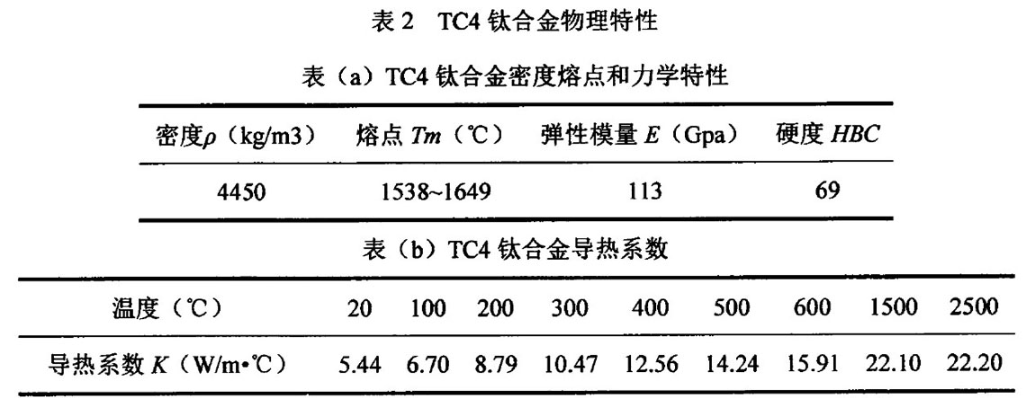 TC4鈦合金