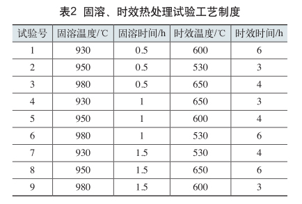 固溶、時(shí)效熱處理試驗(yàn)工藝制度