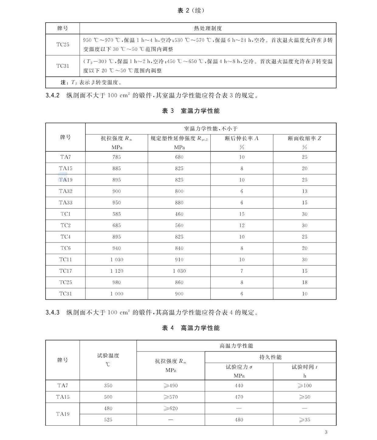 航空航天用高溫鈦合金鍛件GB/T 38915-2020 國家標準