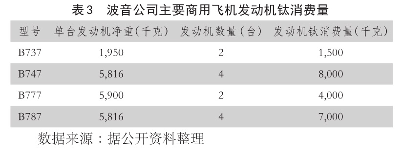 b表3??波音公司主要商用飛機(jī)發(fā)動機(jī)鈦消費(fèi)量