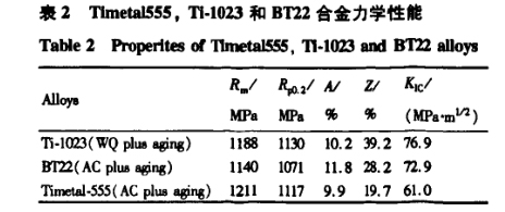 新型鈦合金力學(xué)性能