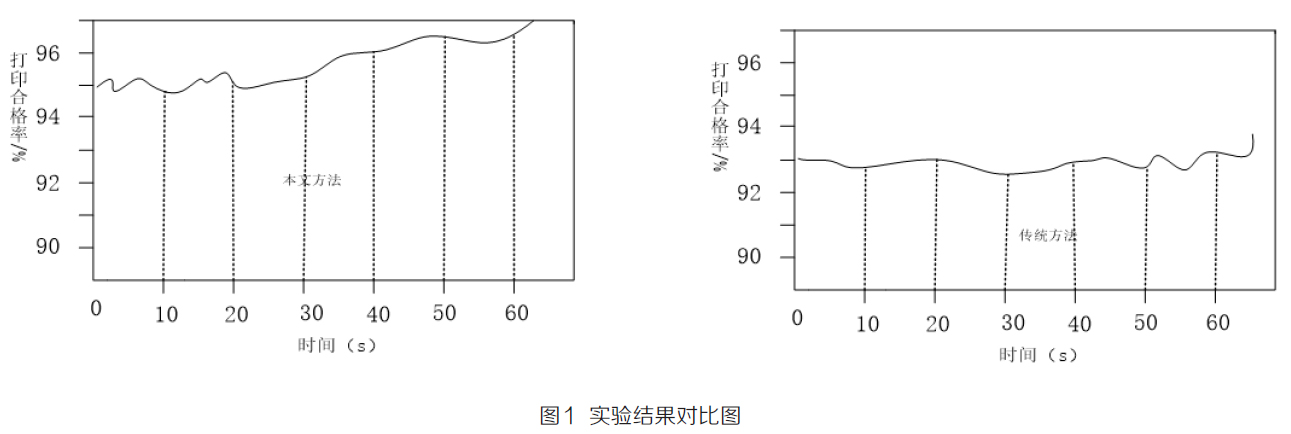 實(shí)驗(yàn)結(jié)果對(duì)比圖